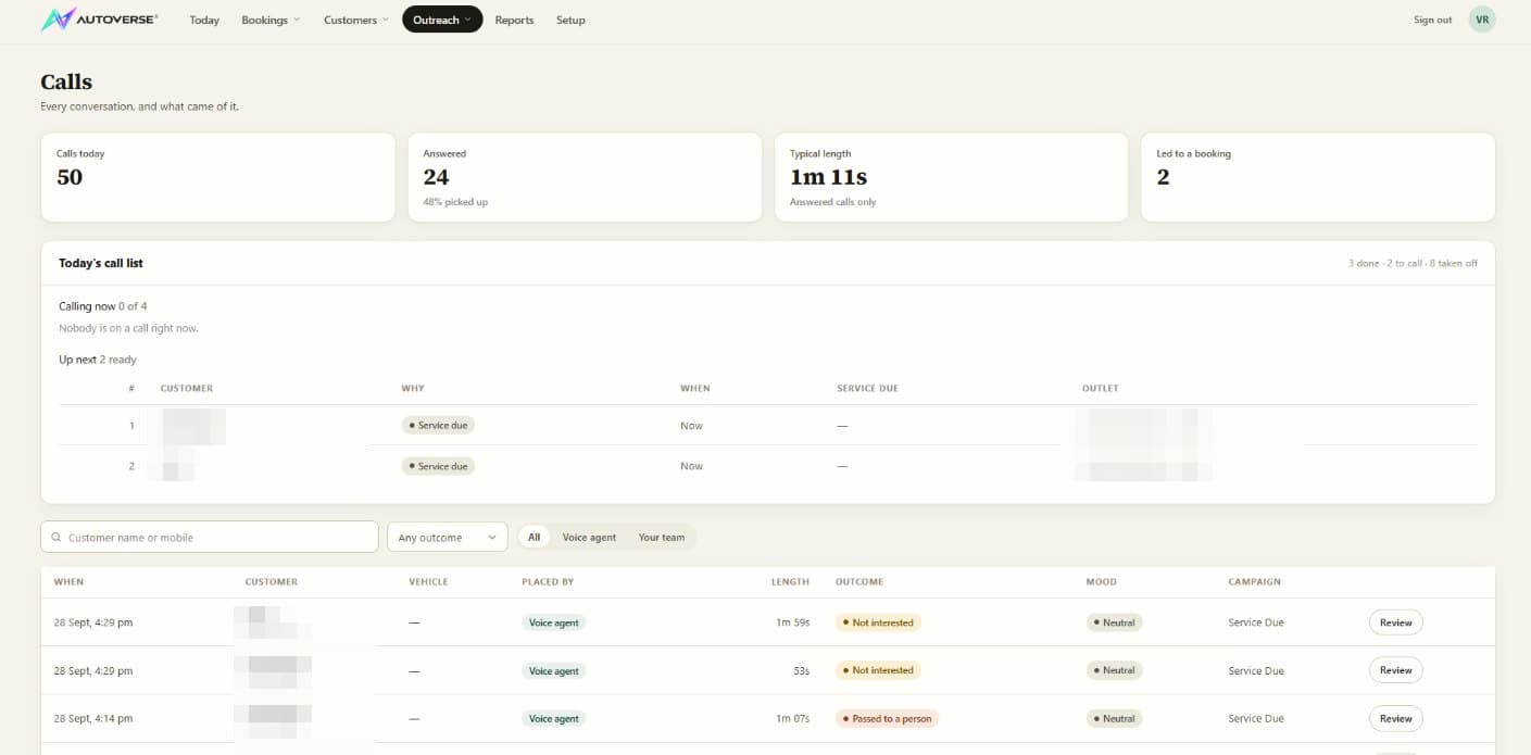 AutoServe calls screen: calls today, answered, typical length and bookings, with the call list (customer details blurred)